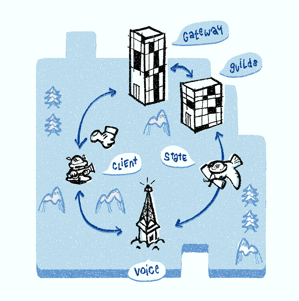 Как Discord одновременно обслуживает 2,5 млн голосовых чатов с помощью WebRTC - 2